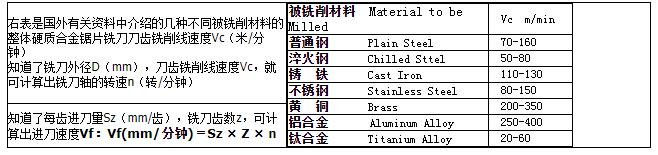 硬质合金旋转锉